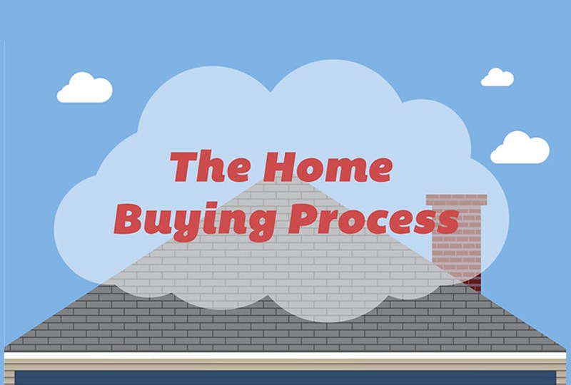 the process of closing on a home